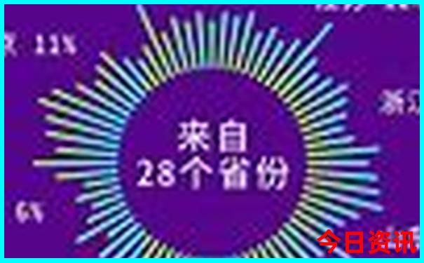 深圳炎热夏天适合玩的地方